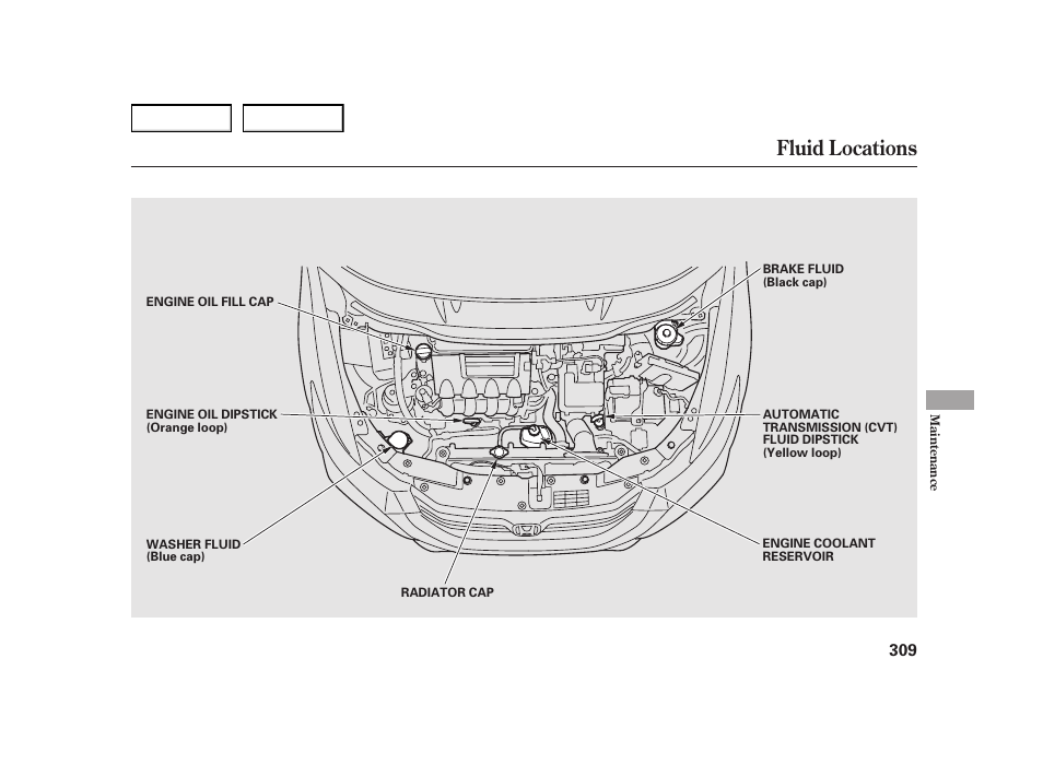 Fluid locations | HONDA 2003 Insight  - Owner's Manual User Manual | Page 313 / 411