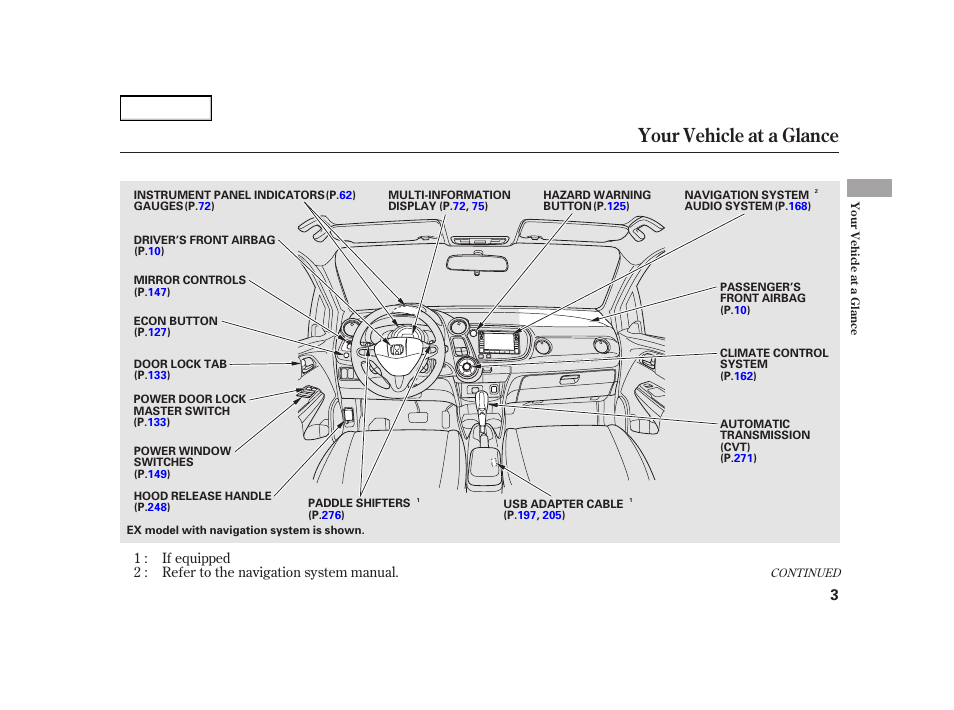 Your vehicle at a glance | HONDA 2003 Insight  - Owner's Manual User Manual | Page 7 / 411