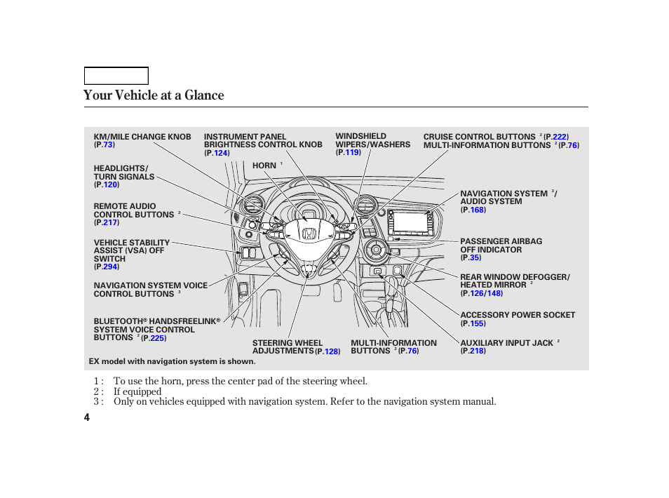 Your vehicle at a glance | HONDA 2003 Insight  - Owner's Manual User Manual | Page 8 / 411