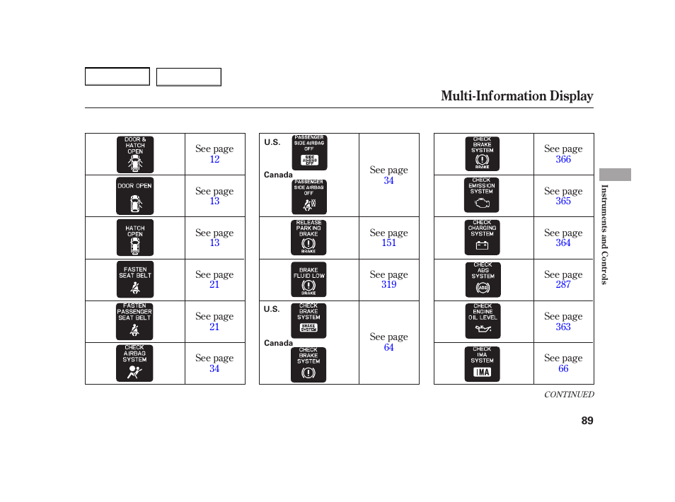 Multi-information display | HONDA 2003 Insight  - Owner's Manual User Manual | Page 93 / 411