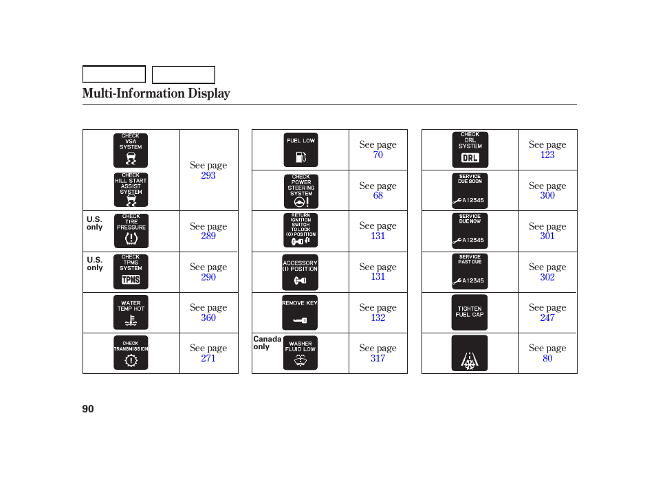 Multi-information display | HONDA 2003 Insight  - Owner's Manual User Manual | Page 94 / 411