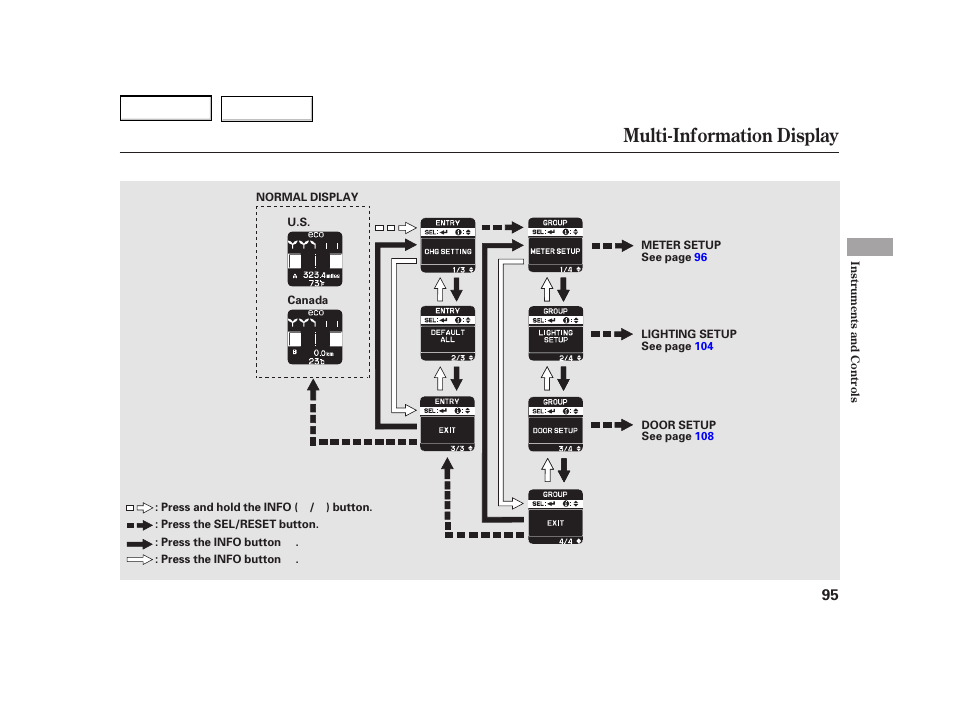 Multi-information display | HONDA 2003 Insight  - Owner's Manual User Manual | Page 99 / 411