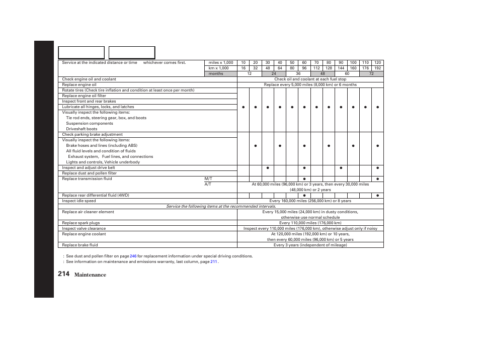 HONDA 2003 Element - Owner's Manual User Manual | Page 218 / 338