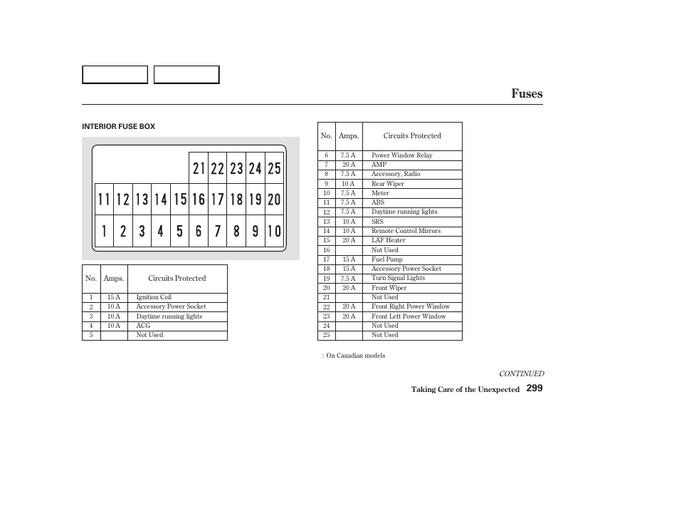Fuses | HONDA 2003 Element - Owner's Manual User Manual | Page 303 / 338