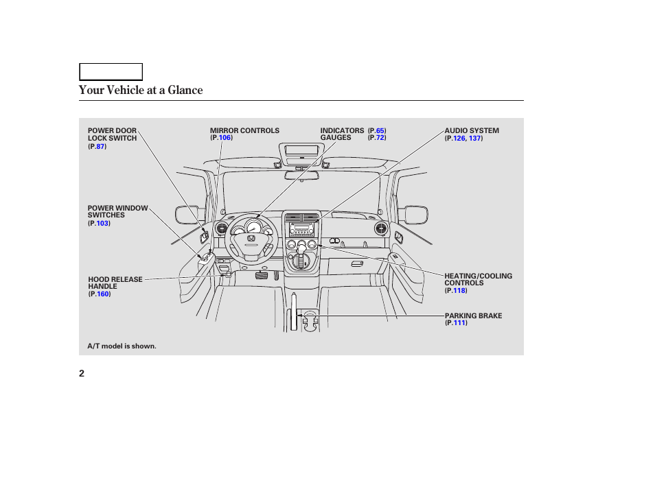 Your vehicle at a glance | HONDA 2003 Element - Owner's Manual User Manual | Page 6 / 338