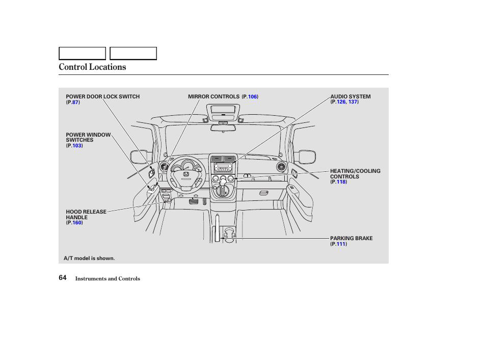 Control locations | HONDA 2003 Element - Owner's Manual User Manual | Page 68 / 338