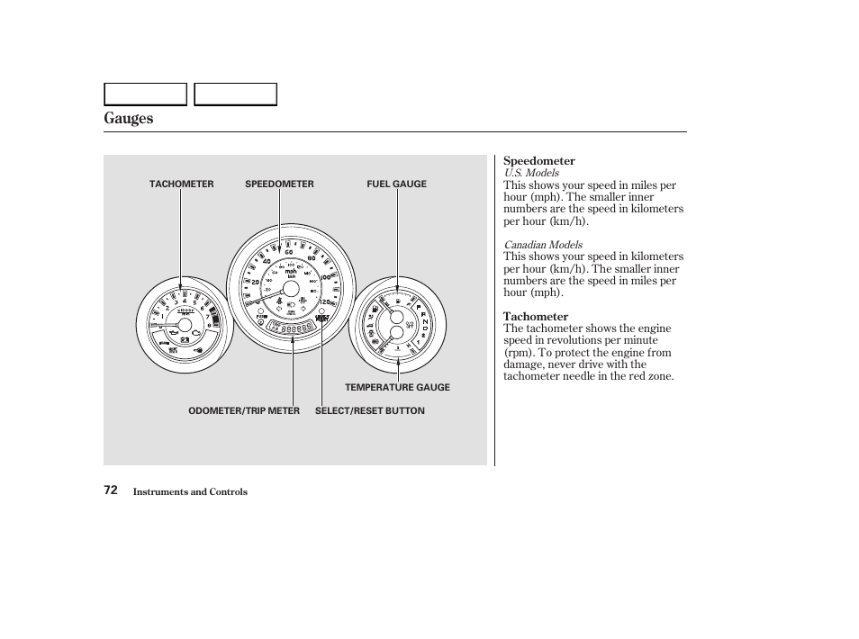 Gauges | HONDA 2003 Element - Owner's Manual User Manual | Page 76 / 338