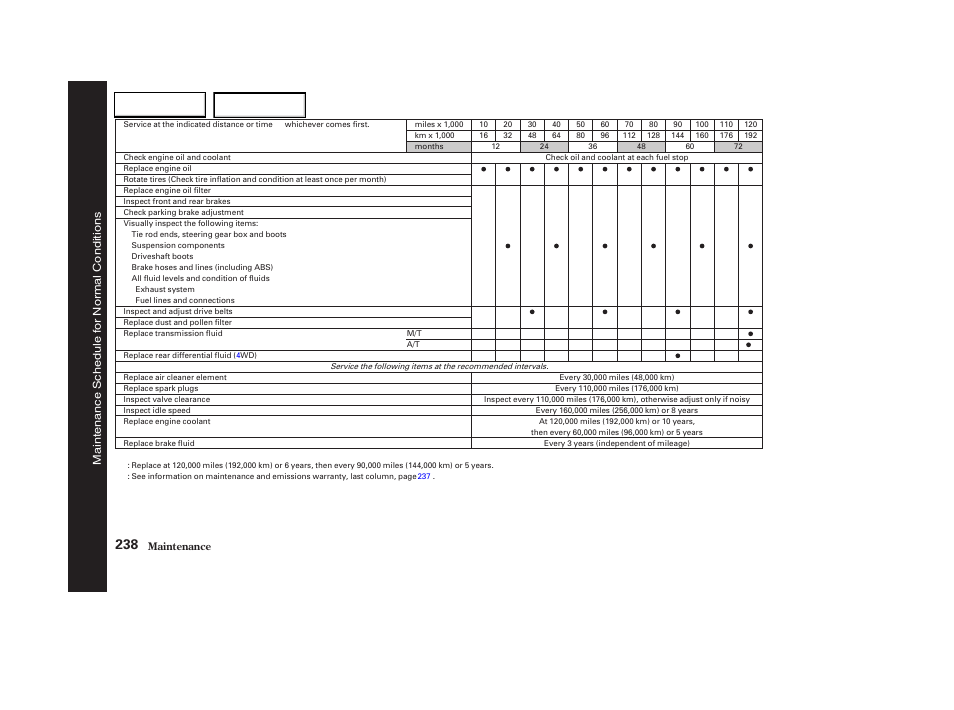 HONDA 2003 CR-V - Owner's Manual User Manual | Page 242 / 374