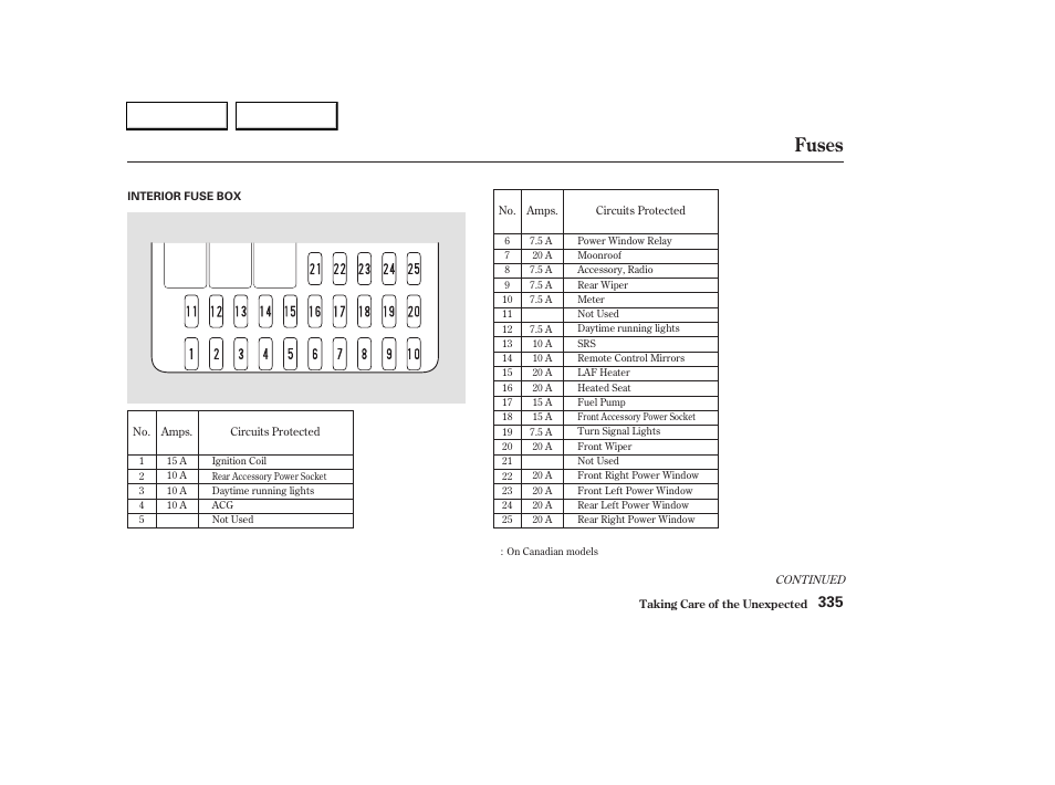 Fuses | HONDA 2003 CR-V - Owner's Manual User Manual | Page 339 / 374