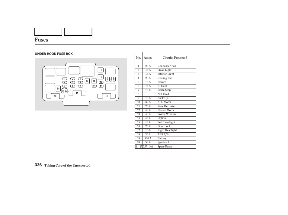 Fuses | HONDA 2003 CR-V - Owner's Manual User Manual | Page 340 / 374