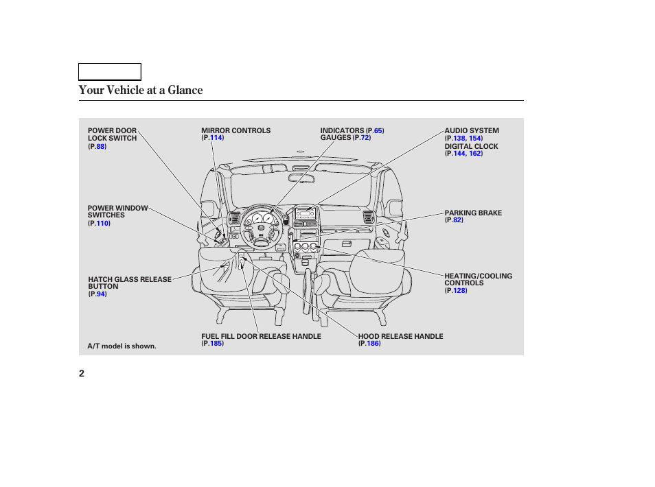 Your vehicle at a glance | HONDA 2003 CR-V - Owner's Manual User Manual | Page 6 / 374