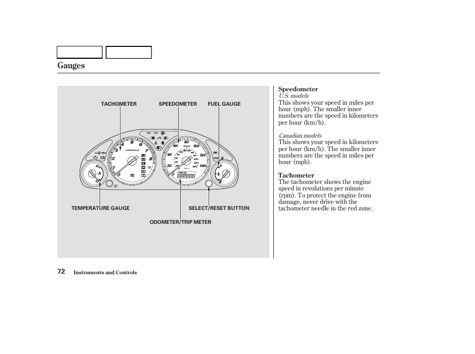 Gauges | HONDA 2003 CR-V - Owner's Manual User Manual | Page 76 / 374