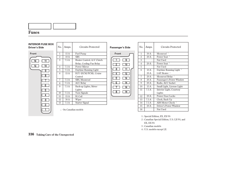 Fuses | HONDA 2002 Accord Coupe - Owner's Manual User Manual | Page 339 / 375