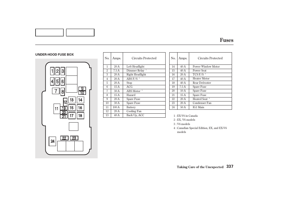 Fuses | HONDA 2002 Accord Coupe - Owner's Manual User Manual | Page 340 / 375