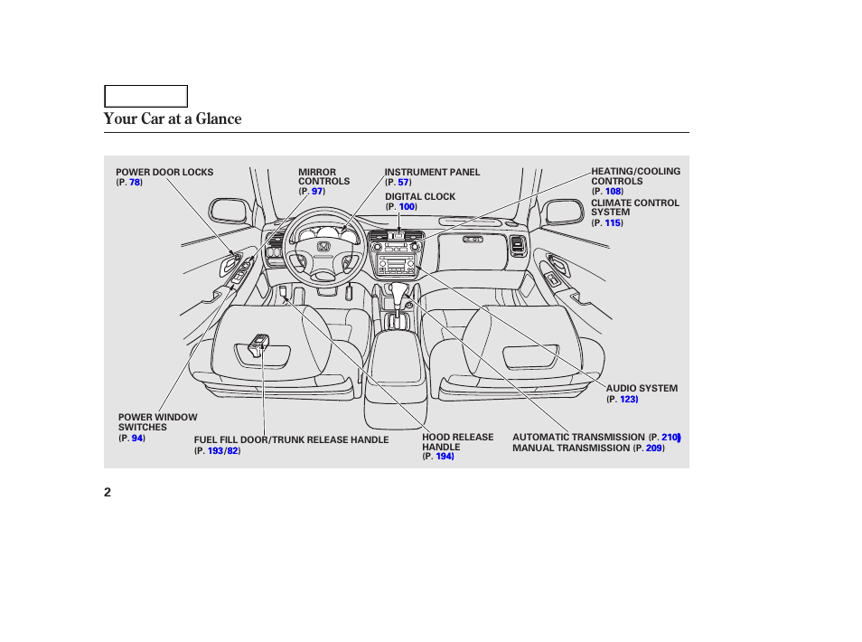 Your car at a glance | HONDA 2002 Accord Coupe - Owner's Manual User Manual | Page 5 / 375