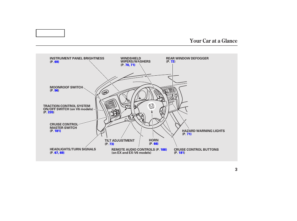 Your car at a glance | HONDA 2002 Accord Coupe - Owner's Manual User Manual | Page 6 / 375