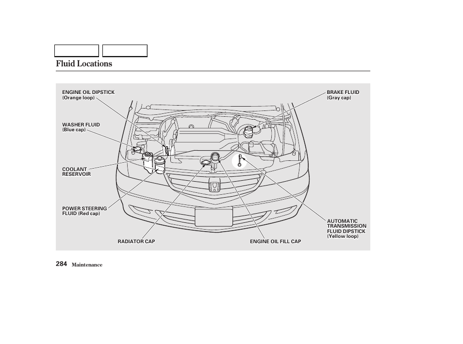 Fluid locations | HONDA 2002 Odyssey - Owner's Manual User Manual | Page 287 / 399