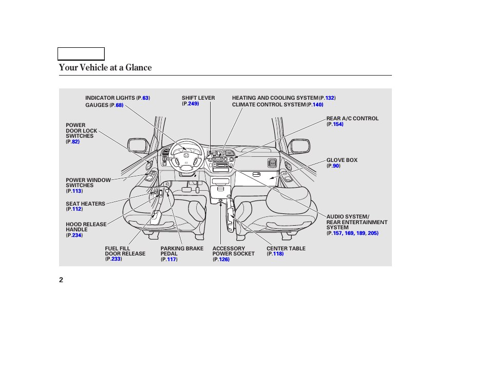 Your vehicle at a glance | HONDA 2002 Odyssey - Owner's Manual User Manual | Page 5 / 399