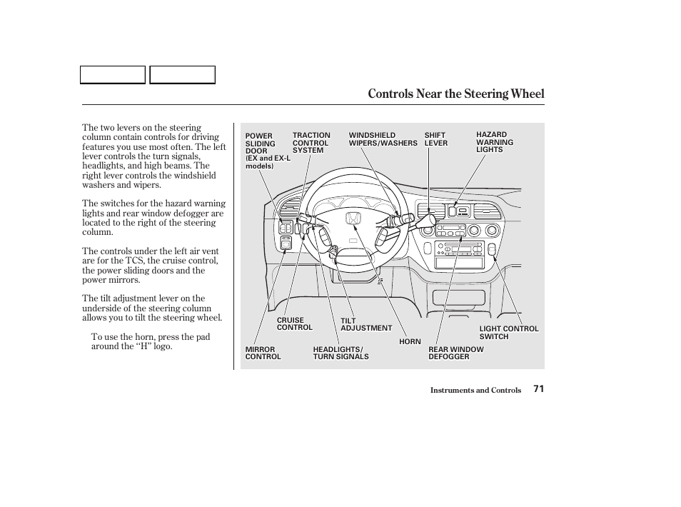 Controls near the steering wheel | HONDA 2002 Odyssey - Owner's Manual User Manual | Page 74 / 399