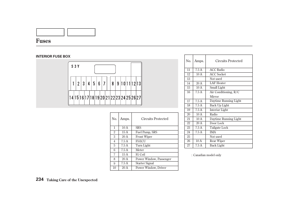 Fuses | HONDA 2002 Insight  - Owner's Manual User Manual | Page 237 / 270