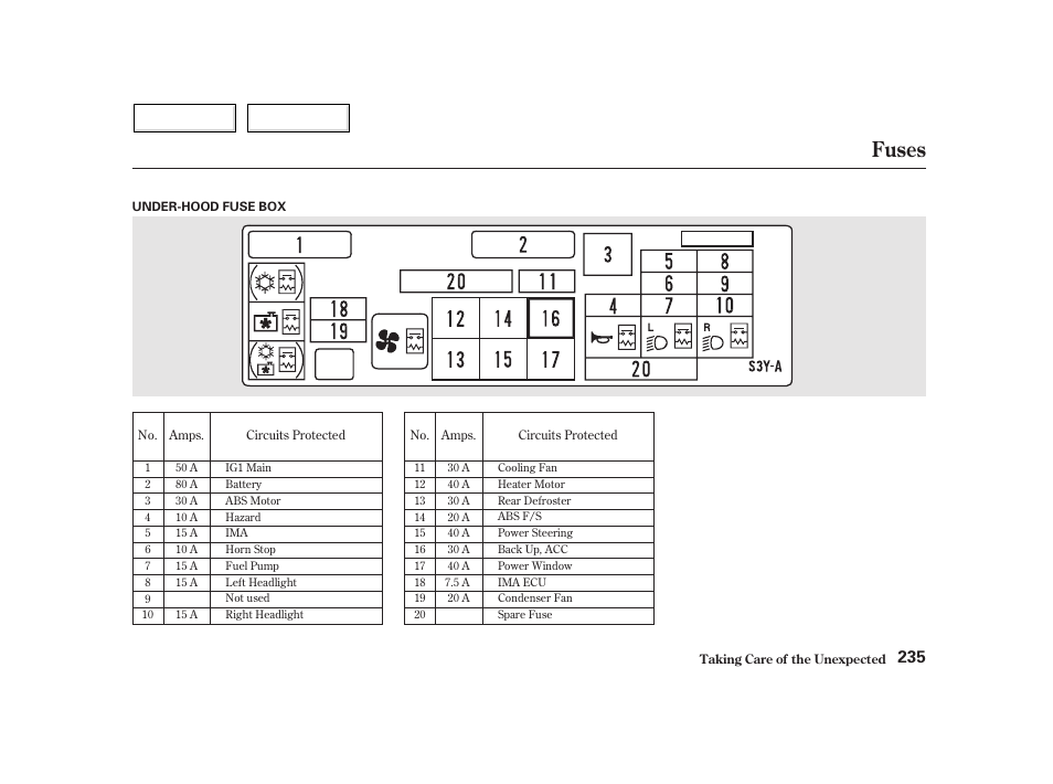 Fuses | HONDA 2002 Insight  - Owner's Manual User Manual | Page 238 / 270