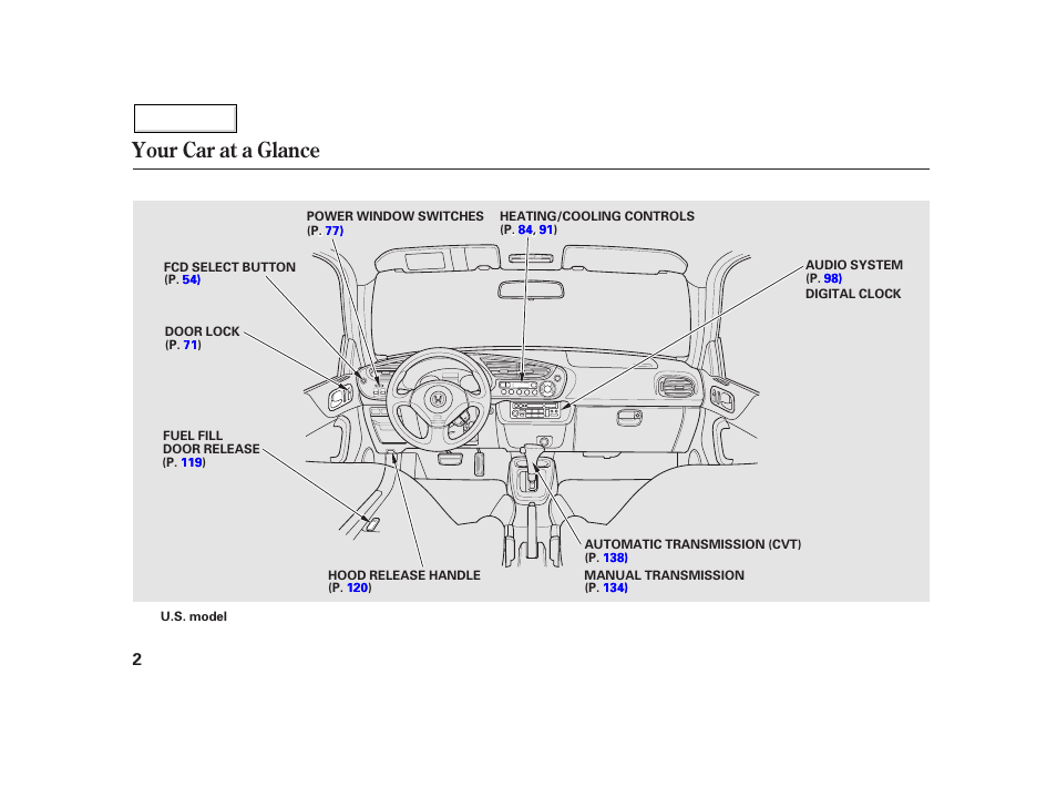 Your car at a glance | HONDA 2002 Insight  - Owner's Manual User Manual | Page 5 / 270