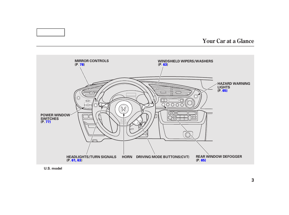 Your car at a glance | HONDA 2002 Insight  - Owner's Manual User Manual | Page 6 / 270