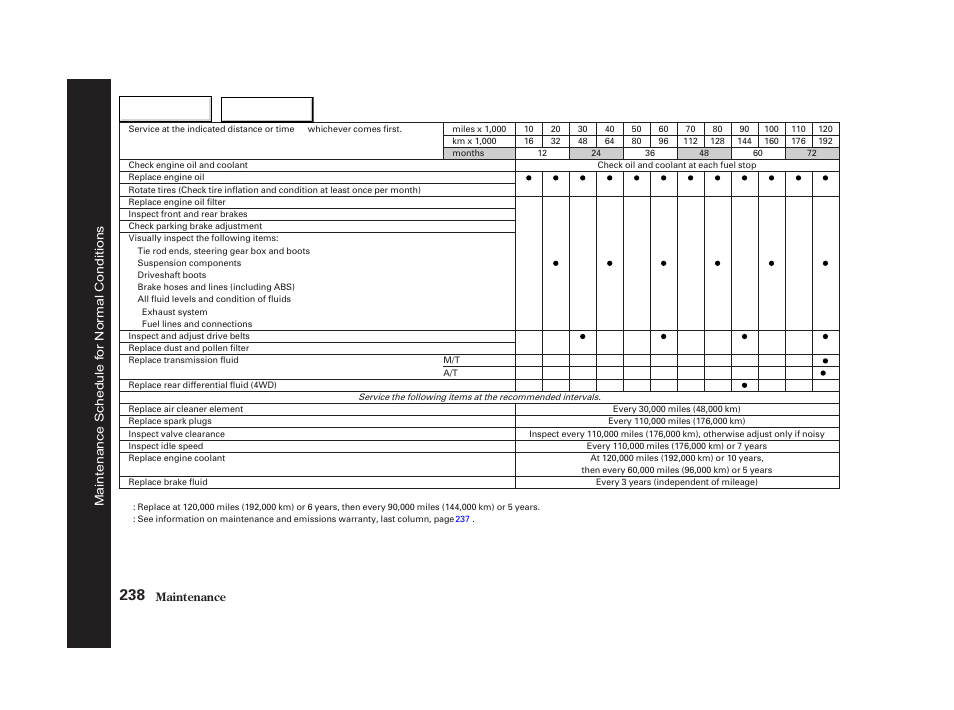 HONDA 2002 CR-V - Owner's Manual User Manual | Page 242 / 372