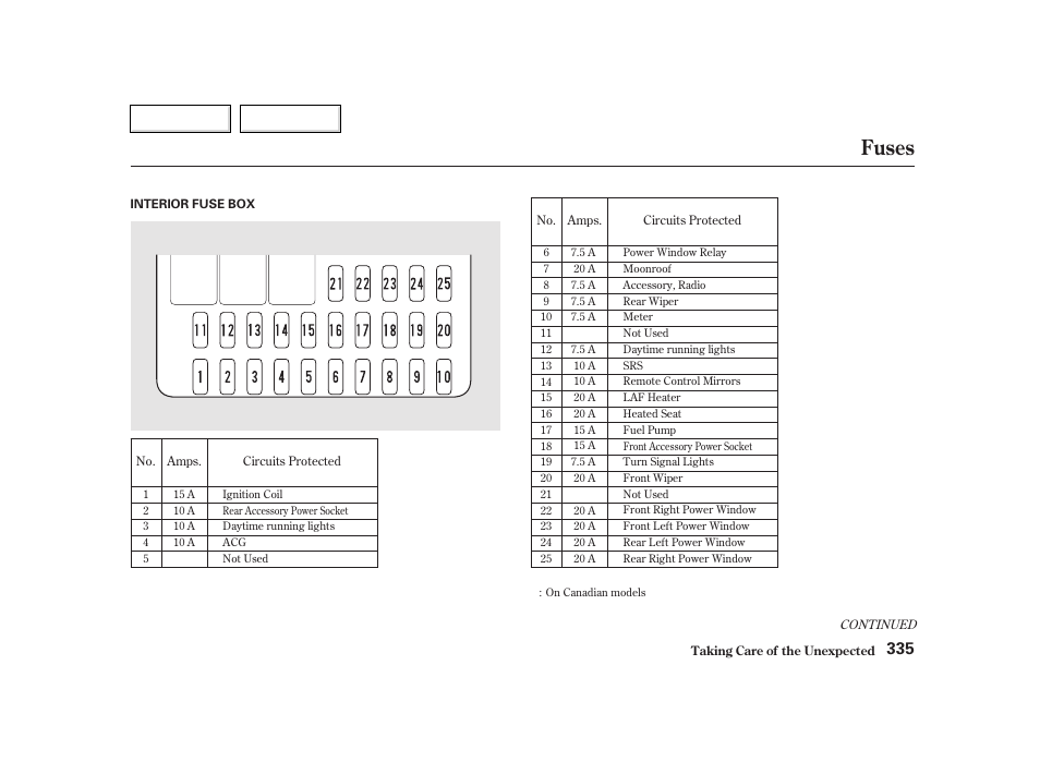 Fuses | HONDA 2002 CR-V - Owner's Manual User Manual | Page 339 / 372