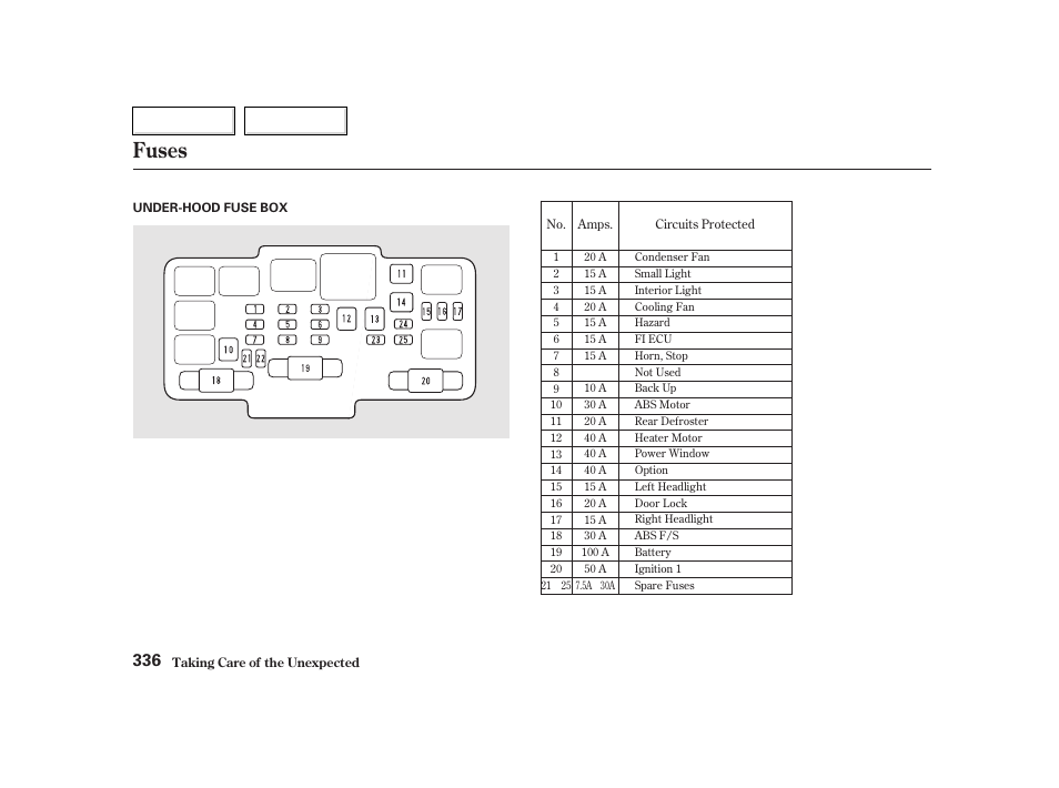 Fuses | HONDA 2002 CR-V - Owner's Manual User Manual | Page 340 / 372