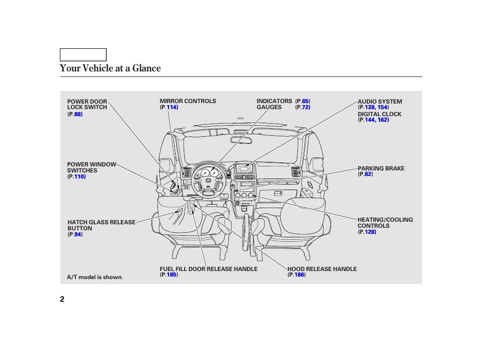 Your vehicle at a glance | HONDA 2002 CR-V - Owner's Manual User Manual | Page 6 / 372