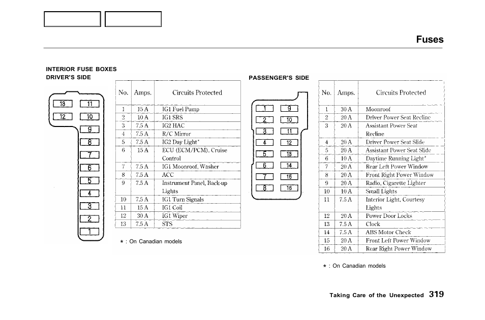 Fuses | HONDA 2001 Accord Sedan - Owner's Manual User Manual | Page 322 / 372