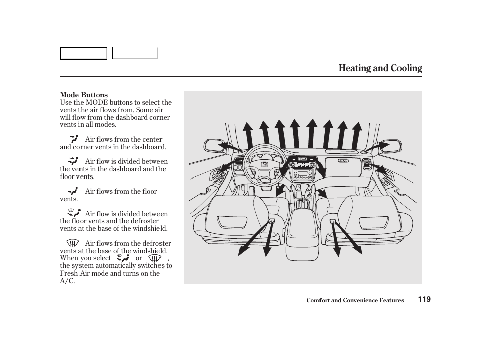 Heating and cooling | HONDA 2001 Accord Coupe - Owner's Manual User Manual | Page 122 / 359