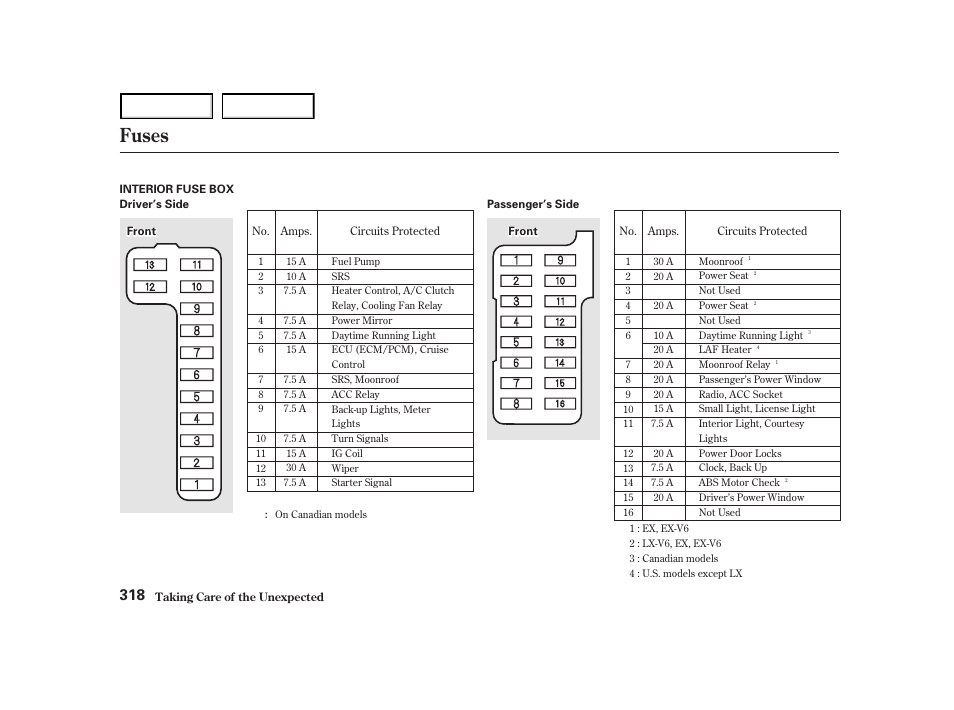 Fuses | HONDA 2001 Accord Coupe - Owner's Manual User Manual | Page 321 / 359