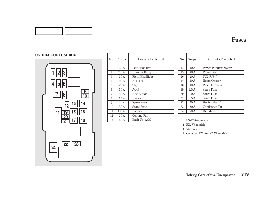 Fuses | HONDA 2001 Accord Coupe - Owner's Manual User Manual | Page 322 / 359