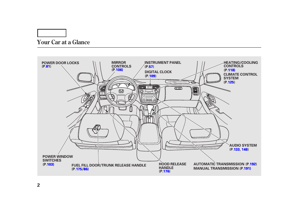 Your car at a glance | HONDA 2001 Accord Coupe - Owner's Manual User Manual | Page 5 / 359