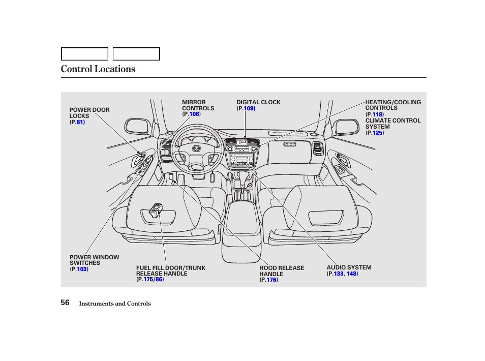 Control locations | HONDA 2001 Accord Coupe - Owner's Manual User Manual | Page 59 / 359