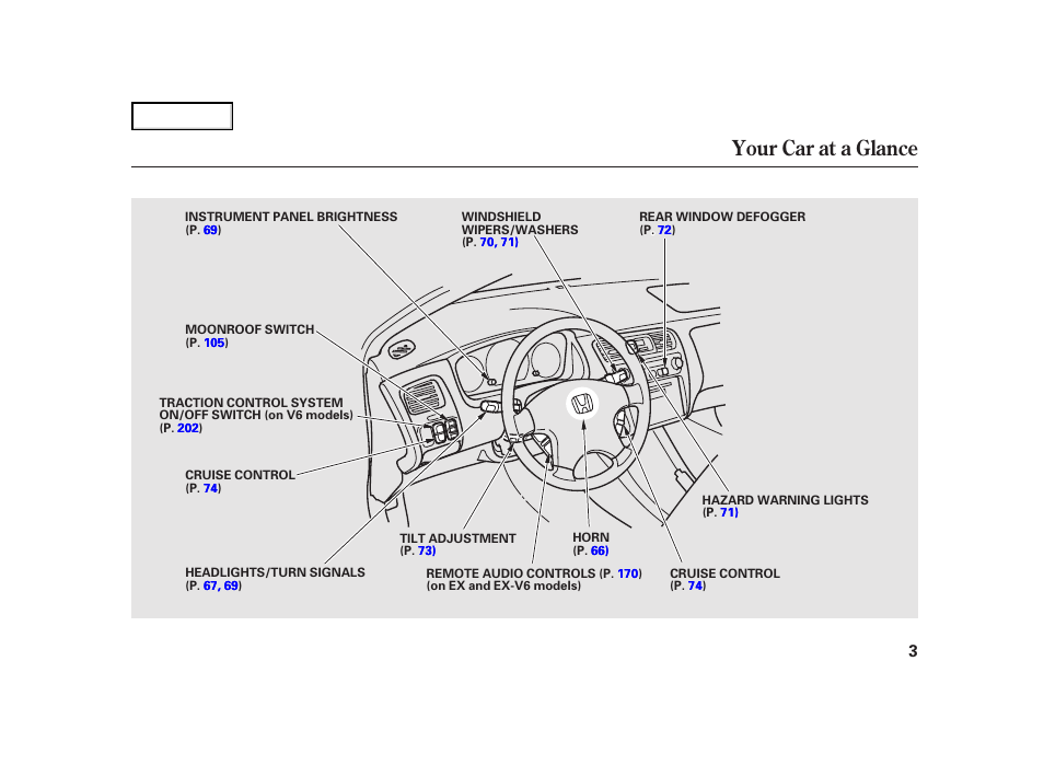 Your car at a glance | HONDA 2001 Accord Coupe - Owner's Manual User Manual | Page 6 / 359