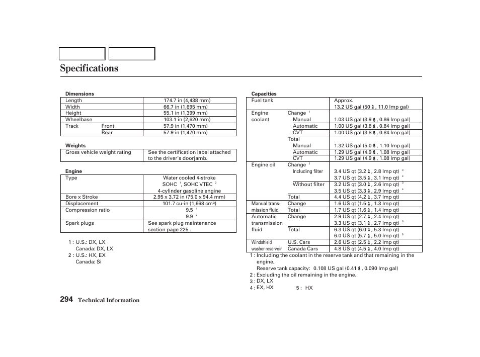 Specifications | HONDA 2001 Civic Coupe - Owner's Manual User Manual | Page 297 / 325