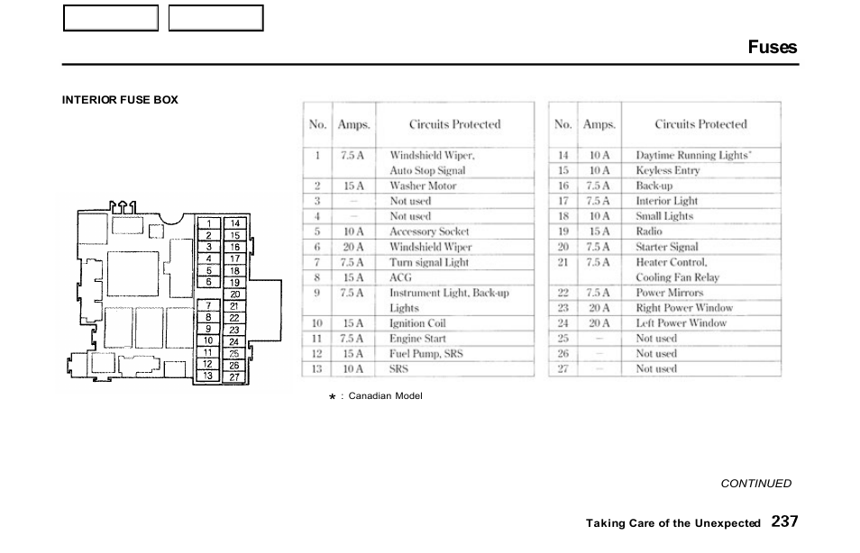 Fuses | HONDA 2001 S2000 - Owner's Manual User Manual | Page 240 / 276