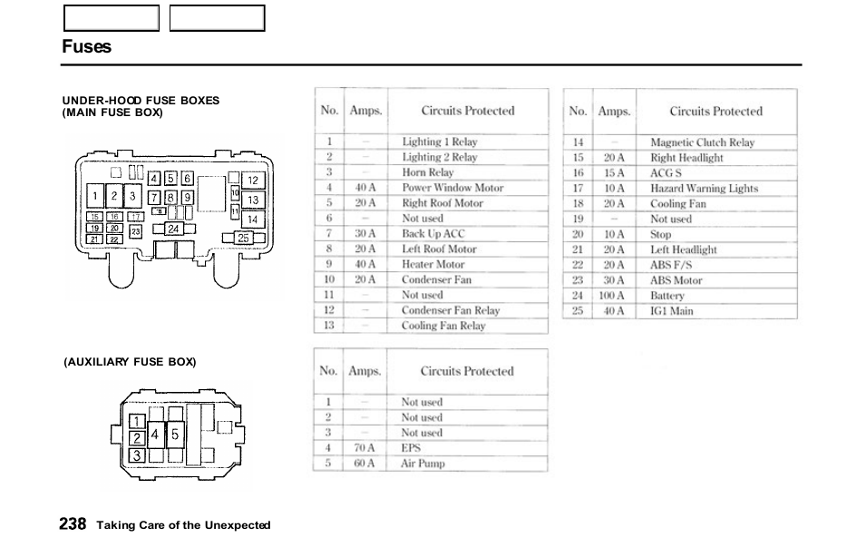 Fuses | HONDA 2001 S2000 - Owner's Manual User Manual | Page 241 / 276