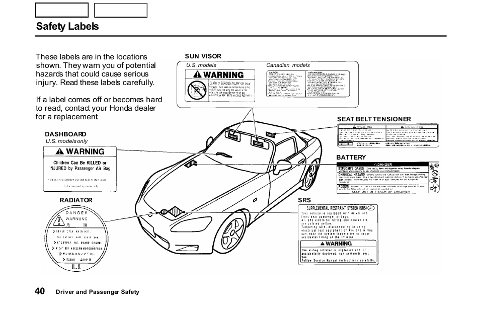 Safety labels | HONDA 2001 S2000 - Owner's Manual User Manual | Page 43 / 276