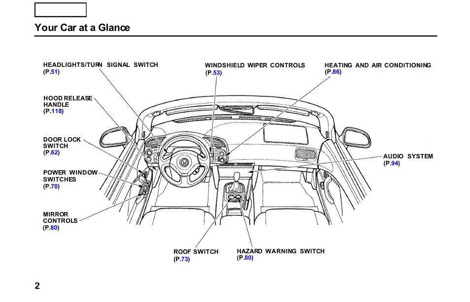 Your car at a glance | HONDA 2001 S2000 - Owner's Manual User Manual | Page 5 / 276