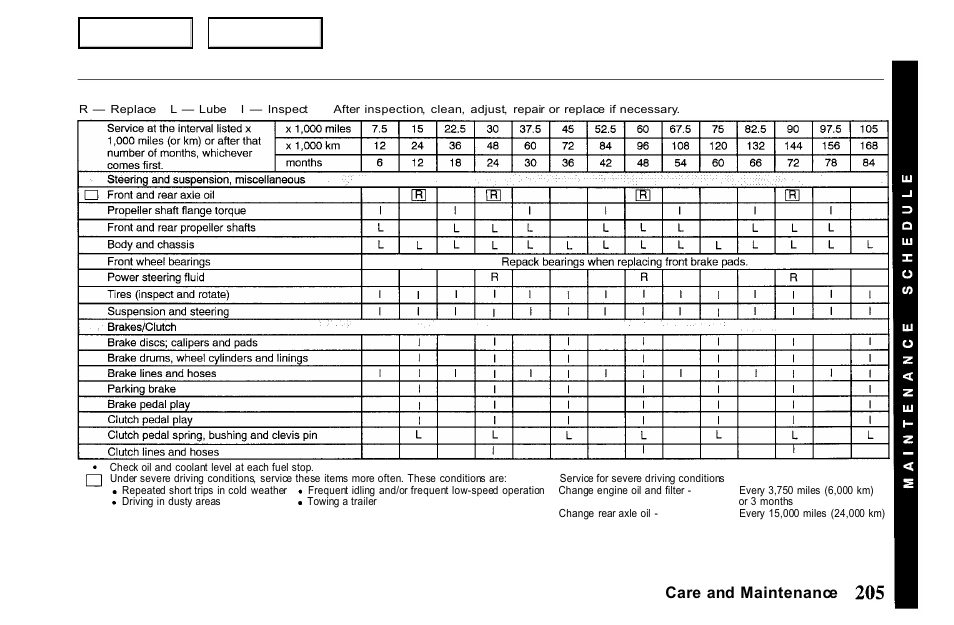 Care and maintenance | HONDA 2001 Passport - Owner's Manual User Manual | Page 209 / 317