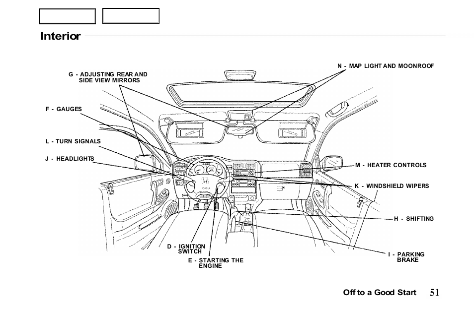 Interior, Off to a good start | HONDA 2001 Passport - Owner's Manual User Manual | Page 55 / 317