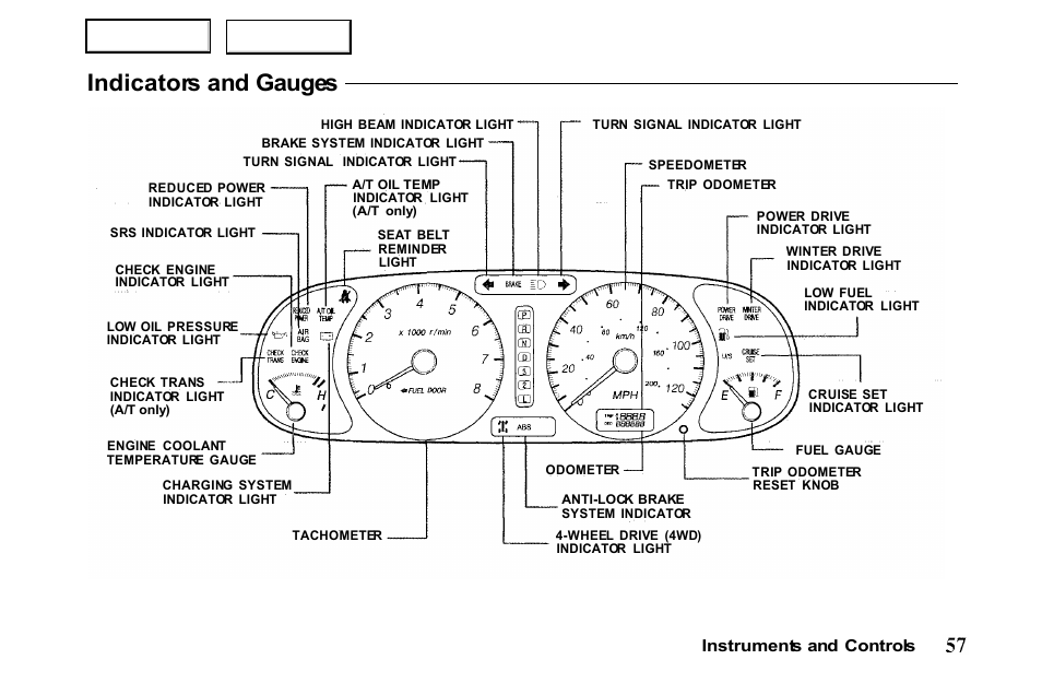 Indicators and gauges, Instruments and controls | HONDA 2001 Passport - Owner's Manual User Manual | Page 61 / 317