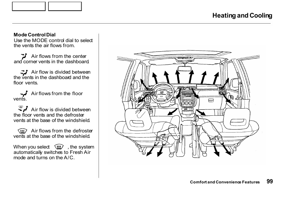 Heating and cooling | HONDA 2001 CR-V - Owner's Manual User Manual | Page 103 / 326