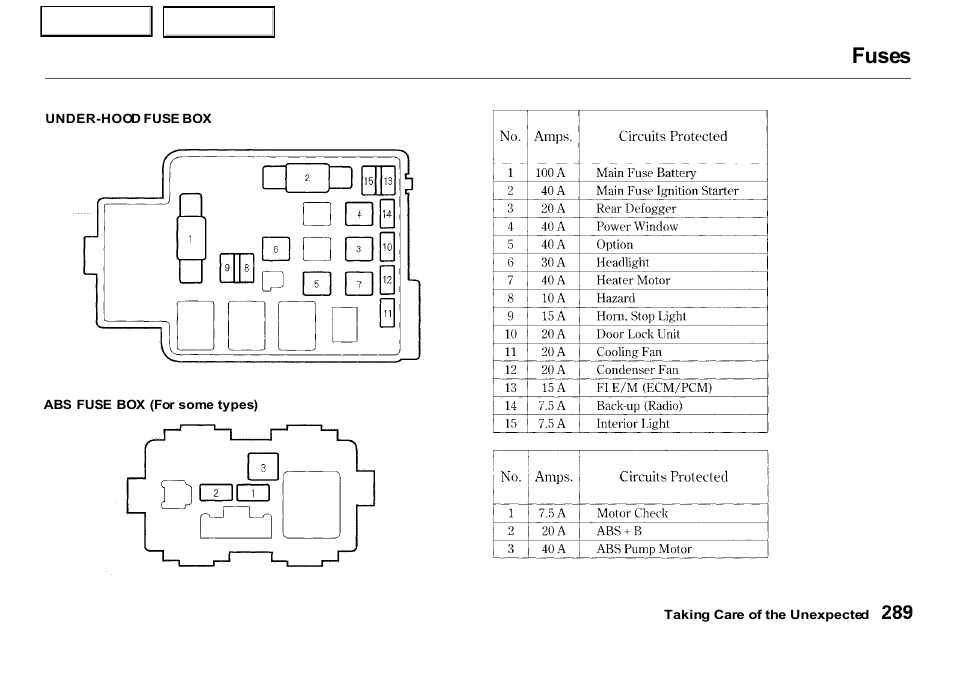 Fuses | HONDA 2001 CR-V - Owner's Manual User Manual | Page 293 / 326