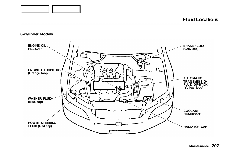 Fluid locations | HONDA 2000 Accord Sedan - Owner's Manual User Manual | Page 210 / 329