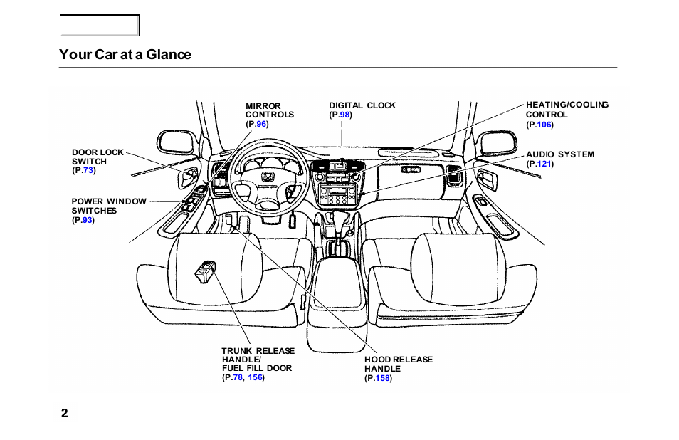 Your car at a glance | HONDA 2000 Accord Sedan - Owner's Manual User Manual | Page 5 / 329